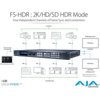 AJA FS-HDR HDR/WCG